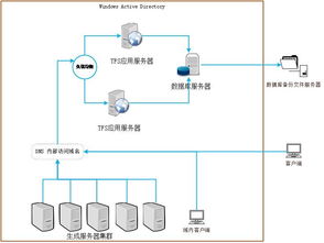 新加坡服务器适合哪些业务部署