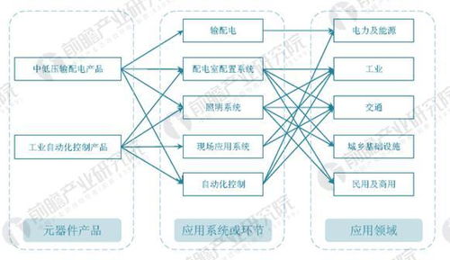 我想了解一下电气行业的发展前景？