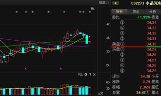 002273走势会怎样?