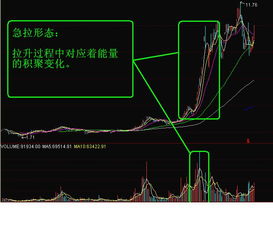 筹码非常集中是什么意思