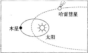 读图.回答下列问题. 1 在图中用箭头标出木星和哈雷彗星的绕日公转方向. 2 图中共包括 级天体系统. 3 彗星的出现与流星现象在我国古代都被认为与吉凶祸福有关.其实它们都是普通的天体 
