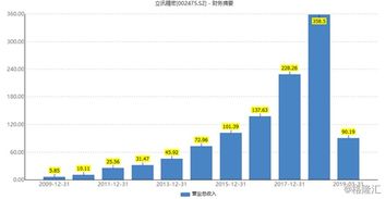 标题：关注｜立讯精密：预计2030年智能驾驶在国内市场将是千亿规模