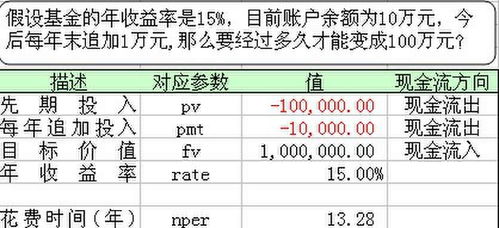 怎样打新股，打新股技巧，打新股流程是怎样