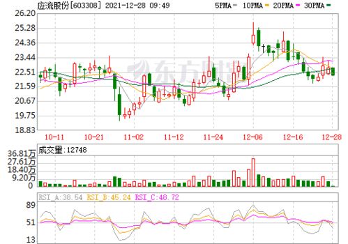 应流股份什么时候复牌？应流股份603308复