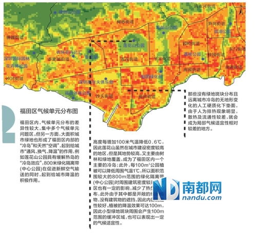 城市新风水