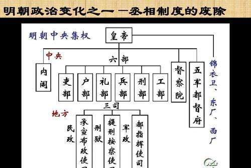 浅谈集权制与分权制