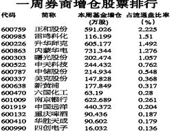 21-25日券商增仓股票排行