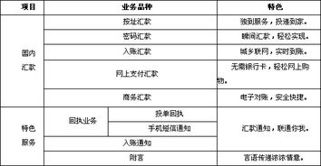 中国邮政储蓄银行三农金融事业部涉农贷款增值税政策的延续