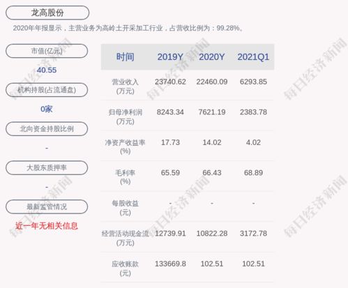 杭州园林股票连续3个交易日涨幅偏离超过百分之20停牌自查，一般多久可以复牌？