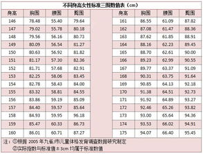 初三女生胸部正常有多大 初三女生的标准胸围是多少