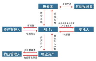 为什么采用专项资产管理计划嵌套私募基金