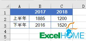 没有业绩要怎样写出领导满意的年终总结(没有业绩怎么汇报工作)