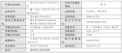 保定2楼盘最新获发预售证 2020年以来已有12470套房源入市