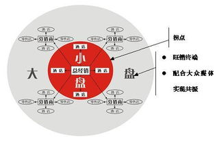 什么是盘中盘模式？