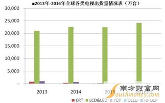 新股欧普康视中500能赚多少钱