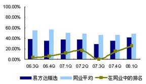 易方达价值成长基金现在金子多少钱