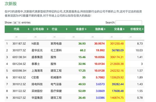 A股中的跌破年限的年限是指多少?