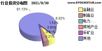 中欧预见养老2035三年持有混合(FOF)手续费是不是太高了啊。。买5000一下50就没了。