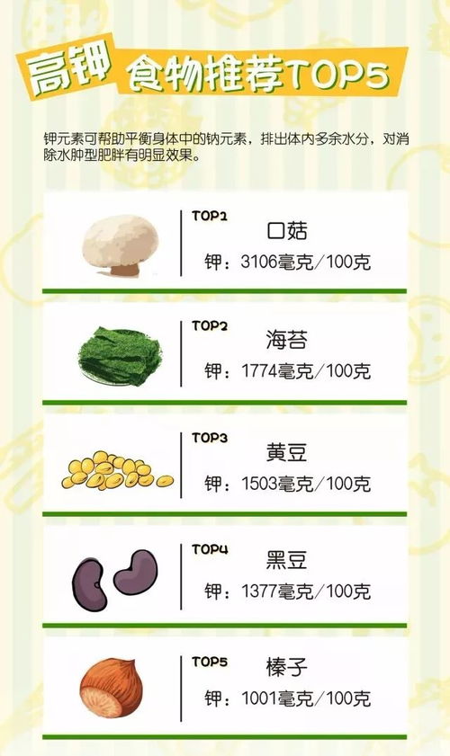 最利于减肥的食物排行榜图片春夏减肥必吃14种食物