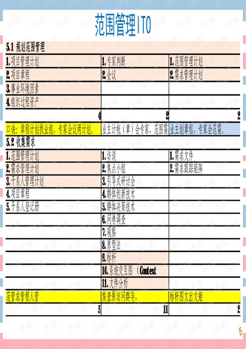 征文结果 2018全国档案工作者年会入选论文名单新鲜出炉 主题分布 作者分布