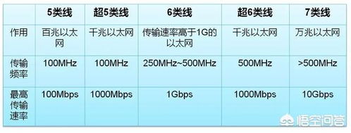 为什么家里宽带安装的时候说是200兆,结果手机软件测试显示是87兆 科技数码通 