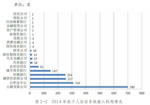 征信系统中xd代号是哪个银行