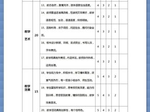 小学语文课堂教学竞赛评分表样表图片设计素材 高清word doc模板下载 0.01MB 报价单大全 