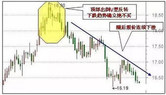 天通银K线图5ma 10ma 30ma表示什么？有什么作用？