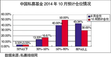 公募私募最近仓位大概多少，有地方可查吗？