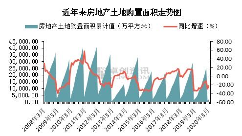 房地产企业购买的土地怎么入账