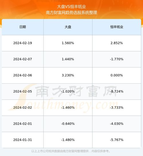 太阳纸业这支股票好吗