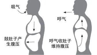 科学嗨跑 跑步时总是肚子疼 今天给你分享几个呼吸方法