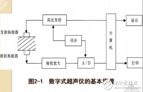 超声波防盗报警器的设计论文分析 原理 框图 发射电路详解