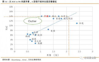 银行板块股票该如何操作？