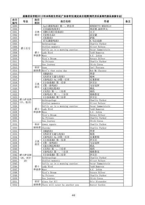 广东音乐艺术类大学排名