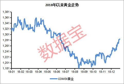 2022年股市能跌入股低吗?