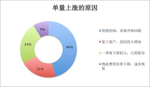 你的库存卖空了吗 欧美市场正在迅速回暖