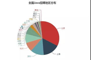 学了java能干啥,就只为做网站吗