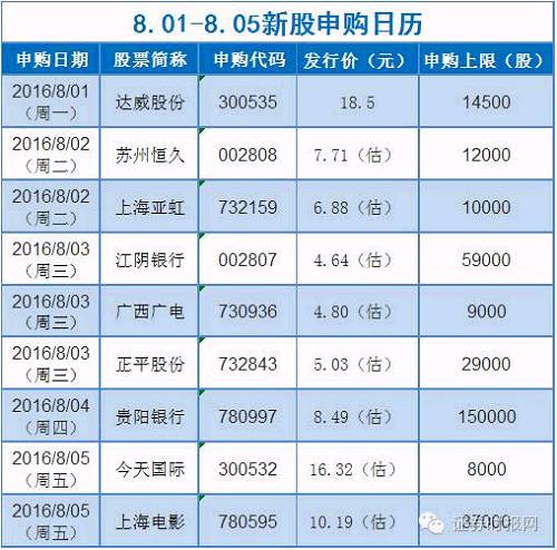 贵阳银行中签能有几个涨停板