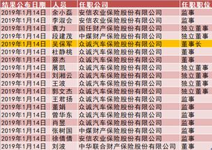 众诚保险副总裁公示,众诚汽车保险股份有限公司副总经理吴保军简介