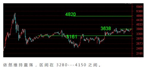 年后iPhone8会降价吗