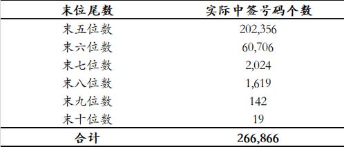 雨虹转债中签号码是?