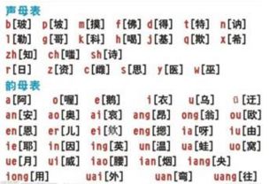 拼音字母表读法口诀 