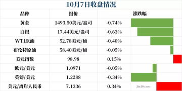 2019年10月8号黄金多头再被 打回原形 美元日内两度站上99关口