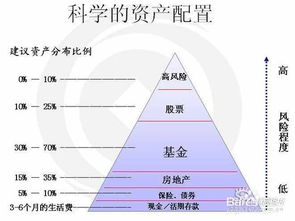 基金中点数怎么看