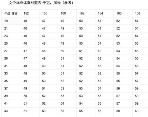 1米63左右女生多少斤才算身形偏瘦 