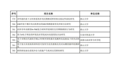 省自然科技基金查重常见问题解答