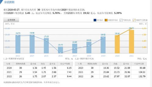 600600（青岛啤酒）明日是否能介入，后市走势又如何呢?