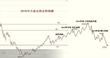 抄股基础知道,和最方便的股票