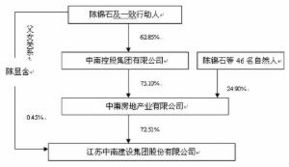 股份有限公司有股权、有股东等结构，有限责任公司有什么？有股权吗，是什么结构？